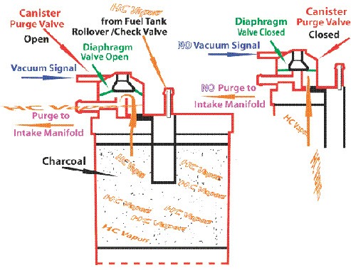 EVAP DIAGRAM