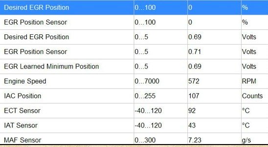 Understanding EGR Monitor