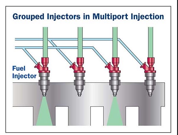 Fuel points. GDI форсунка в разрезе. Port fuel Injection. Fuel injector. Goodyear 1/4(6.4mm) fuel Injection.